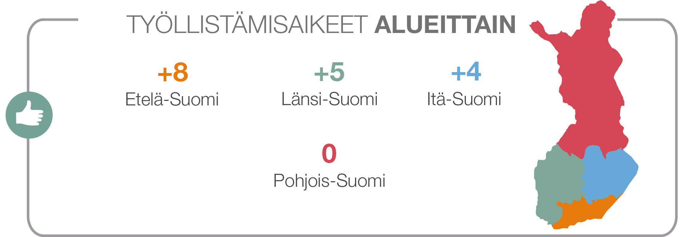 työllistämisaikeet alueittain