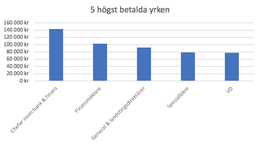 Svar till dig som undrar över medellönen i Sverige Jobbland