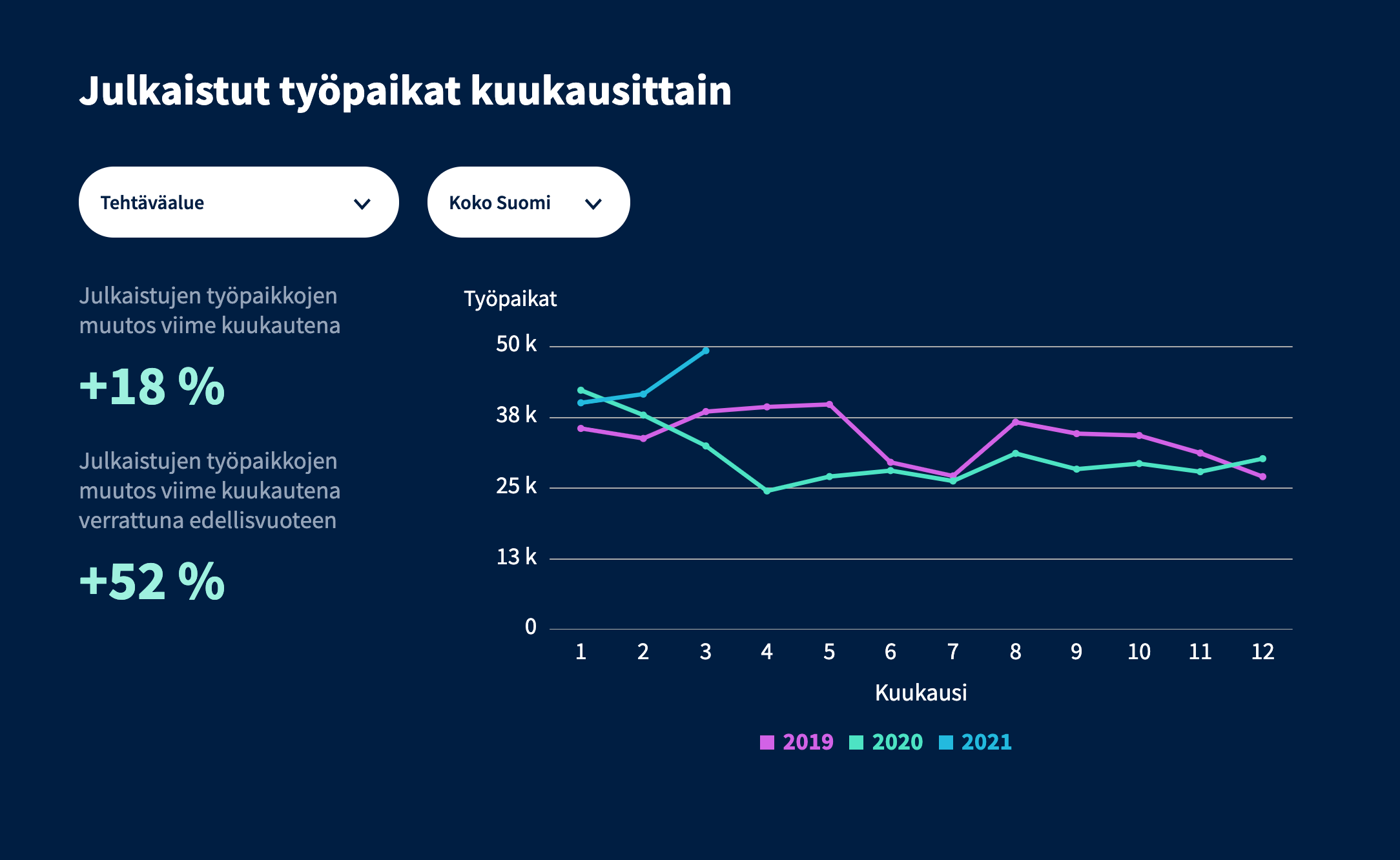 Korona Vei Avoimet Työpaikat – Nyt Käänne Parempaan - Duunitori